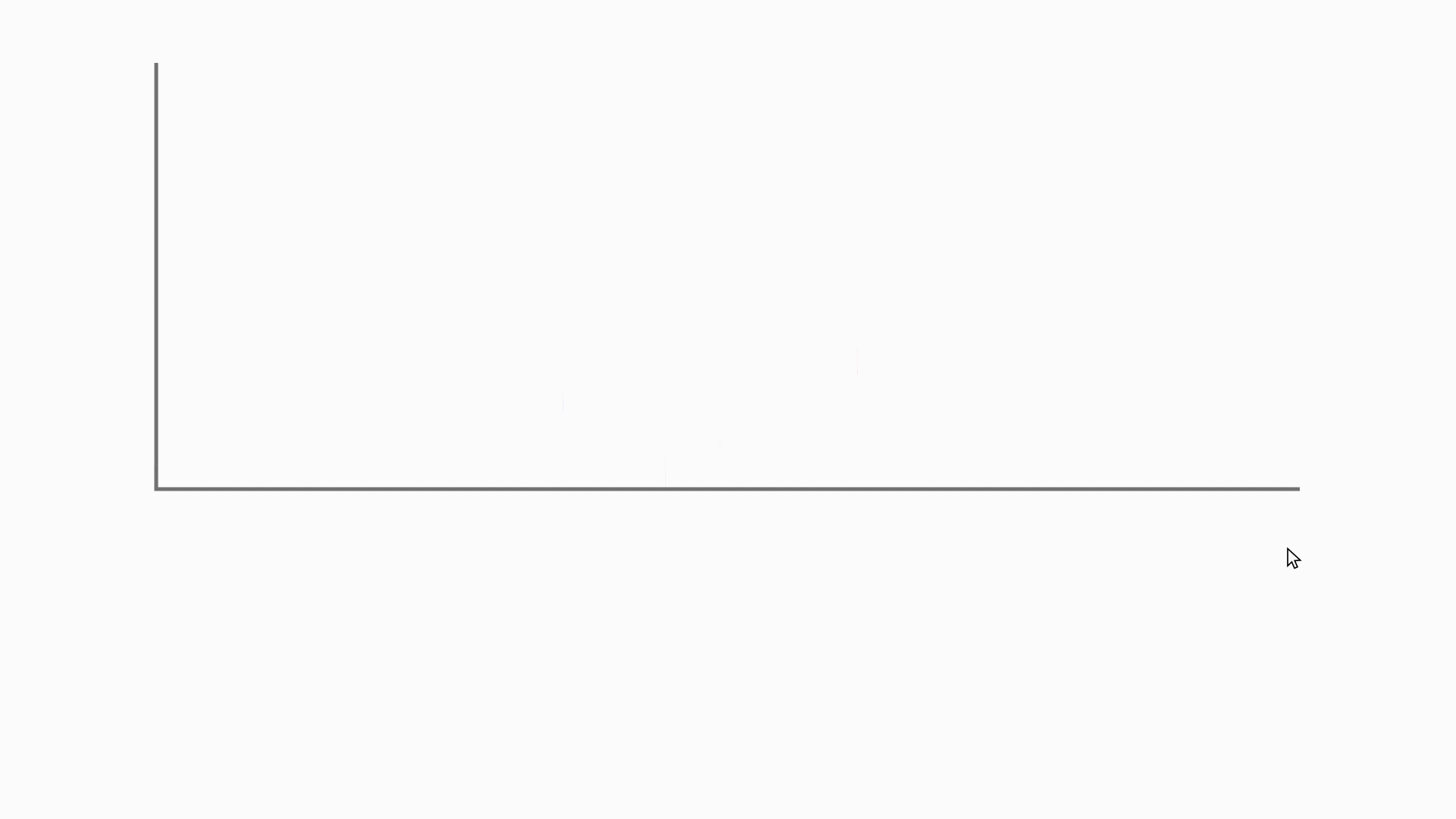 corona measure bars animation